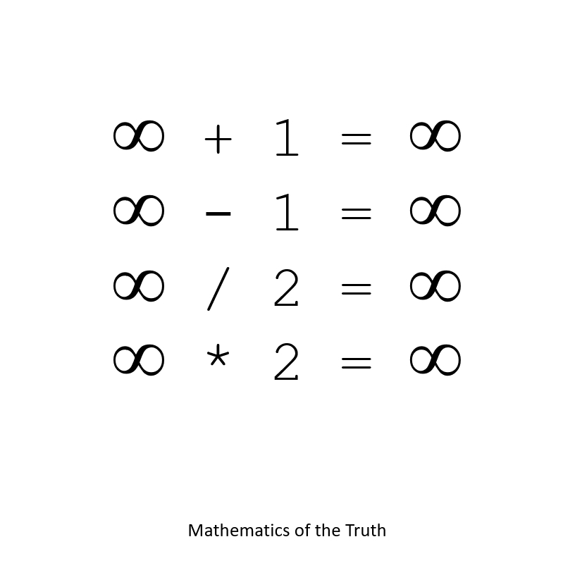 Mathematics of Truth